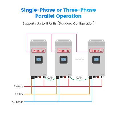 HP-AHP20A 3KW 3.5KW হোম অফ গ্রিড সোলার ইনভার্টার 3500W উচ্চ ফ্রিকোয়েন্সি পিওর সাইন ওয়েভ সোলার ইনভার্টার WiFi বিকল্প সহ